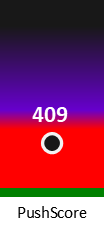 Der PushScore ist umso höher, je schlechter die Aktienbewertung ausfällt.