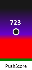 Der PushScore ist umso höher, je schlechter die Aktienbewertung ausfällt.