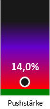 Die Pushstärke ist umso höher, je stärker die Kurse vom durchschnittlichen Verlauf abweichen und daher ein Verdacht auf Kursmanipulation besteht.