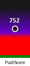 Der PushScore ist umso höher, je schlechter die Aktienbewertung ausfällt.