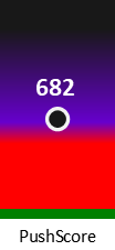 Der PushScore ist umso höher, je schlechter die Aktienbewertung ausfällt.