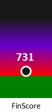 Der FinanzScore ist umso höher, je schlechter die finanzielle Situation des Unternehmens bewertet wird.