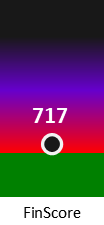 Der FinanzScore ist umso höher, je schlechter die finanzielle Situation des Unternehmens bewertet wird.