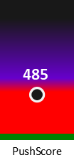 Der PushScore ist umso höher, je schlechter die Aktienbewertung ausfällt.