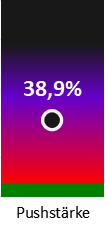 Die Pushstärke ist umso höher, je stärker die Kurse vom durchschnittlichen Verlauf abweichen und daher ein Verdacht auf Kursmanipulation besteht.