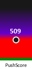 Der PushScore ist umso höher, je schlechter die Aktienbewertung ausfällt.