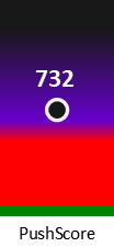 Der PushScore ist umso höher, je schlechter die Aktienbewertung ausfällt.