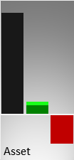 Vergleich der Vermögenswerte (Mitte) und des operativen Ergebnisses (rechts) mit der Größe eines kmU (links)