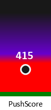 Der PushScore ist umso höher, je schlechter die Aktienbewertung ausfällt.