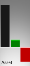 Vergleich der Vermögenswerte (Mitte) und des operativen Ergebnisses (rechts) mit der Größe eines kmU (links)