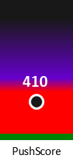 Der PushScore ist umso höher, je schlechter die Aktienbewertung ausfällt.