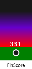 Der FinanzScore ist umso höher, je schlechter die finanzielle Situation des Unternehmens bewertet wird.