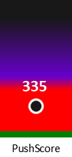 Der PushScore ist umso höher, je schlechter die Aktienbewertung ausfällt.