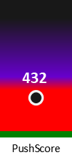 Der PushScore ist umso höher, je schlechter die Aktienbewertung ausfällt.