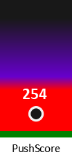 Der PushScore ist umso höher, je schlechter die Aktienbewertung ausfällt.