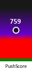 Der PushScore ist umso höher, je schlechter die Aktienbewertung ausfällt.