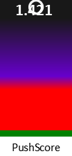 Der PushScore ist umso höher, je schlechter die Aktienbewertung ausfällt.