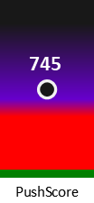 Der PushScore ist umso höher, je schlechter die Aktienbewertung ausfällt.