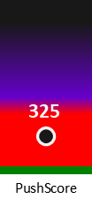 Der PushScore ist umso höher, je schlechter die Aktienbewertung ausfällt.