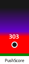 Der PushScore ist umso höher, je schlechter die Aktienbewertung ausfällt.