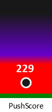 Der PushScore ist umso höher, je schlechter die Aktienbewertung ausfällt.