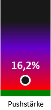 Die Pushstärke ist umso höher, je stärker die Kurse vom durchschnittlichen Verlauf abweichen und daher ein Verdacht auf Kursmanipulation besteht.
