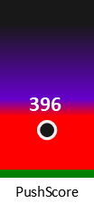 Der PushScore ist umso höher, je schlechter die Aktienbewertung ausfällt.