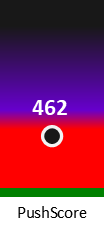 Der PushScore ist umso höher, je schlechter die Aktienbewertung ausfällt.