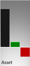 Vergleich der Vermögenswerte (Mitte) und des operativen Ergebnisses (rechts) mit der Größe eines kmU (links)