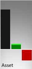 Vergleich der Vermögenswerte (Mitte) und des operativen Ergebnisses (rechts) mit der Größe eines kmU (links)