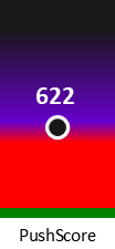 Der PushScore ist umso höher, je schlechter die Aktienbewertung ausfällt.