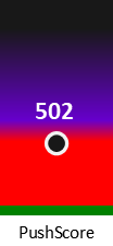 Der PushScore ist umso höher, je schlechter die Aktienbewertung ausfällt.