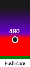 Der PushScore ist umso höher, je schlechter die Aktienbewertung ausfällt.