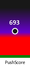 Der PushScore ist umso höher, je schlechter die Aktienbewertung ausfällt.