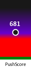 Der PushScore ist umso höher, je schlechter die Aktienbewertung ausfällt.