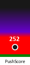 Der PushScore ist umso höher, je schlechter die Aktienbewertung ausfällt.