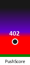 Der PushScore ist umso höher, je schlechter die Aktienbewertung ausfällt.