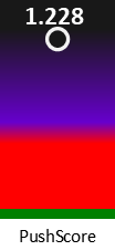 Der PushScore ist umso höher, je schlechter die Aktienbewertung ausfällt.