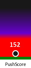 Der PushScore ist umso höher, je schlechter die Aktienbewertung ausfällt.