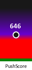 Der PushScore ist umso höher, je schlechter die Aktienbewertung ausfällt.