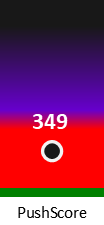 Der PushScore ist umso höher, je schlechter die Aktienbewertung ausfällt.