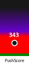 Der PushScore ist umso höher, je schlechter die Aktienbewertung ausfällt.