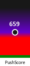 Der PushScore ist umso höher, je schlechter die Aktienbewertung ausfällt.