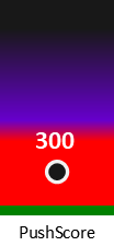 Der PushScore ist umso höher, je schlechter die Aktienbewertung ausfällt.