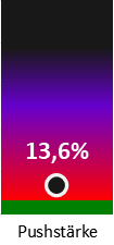 Die Pushstärke ist umso höher, je stärker die Kurse vom durchschnittlichen Verlauf abweichen und daher ein Verdacht auf Kursmanipulation besteht.