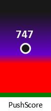 Der PushScore ist umso höher, je schlechter die Aktienbewertung ausfällt.