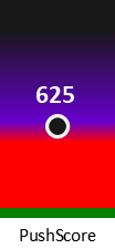 Der PushScore ist umso höher, je schlechter die Aktienbewertung ausfällt.
