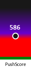 Der PushScore ist umso höher, je schlechter die Aktienbewertung ausfällt.