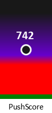Der PushScore ist umso höher, je schlechter die Aktienbewertung ausfällt.