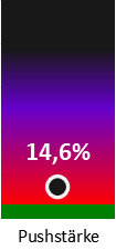 Die Pushstärke ist umso höher, je stärker die Kurse vom durchschnittlichen Verlauf abweichen und daher ein Verdacht auf Kursmanipulation besteht.